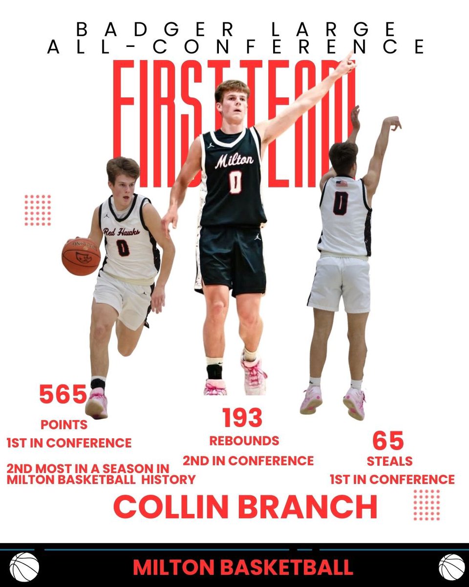 Milton Boys Basketball tweet media