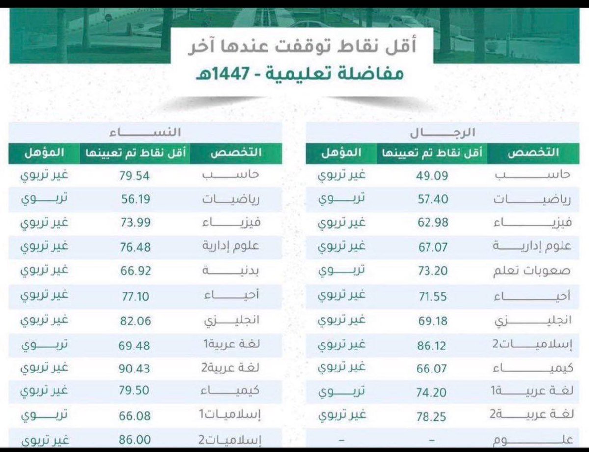 عزام الراشدي tweet media