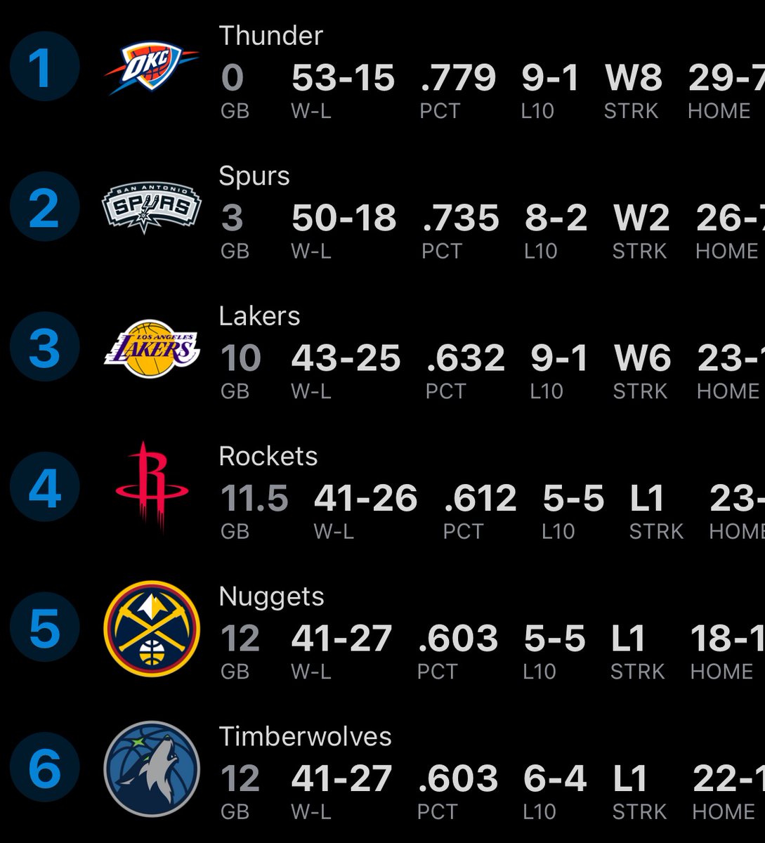 ❄️OKCSZN❄️ tweet media