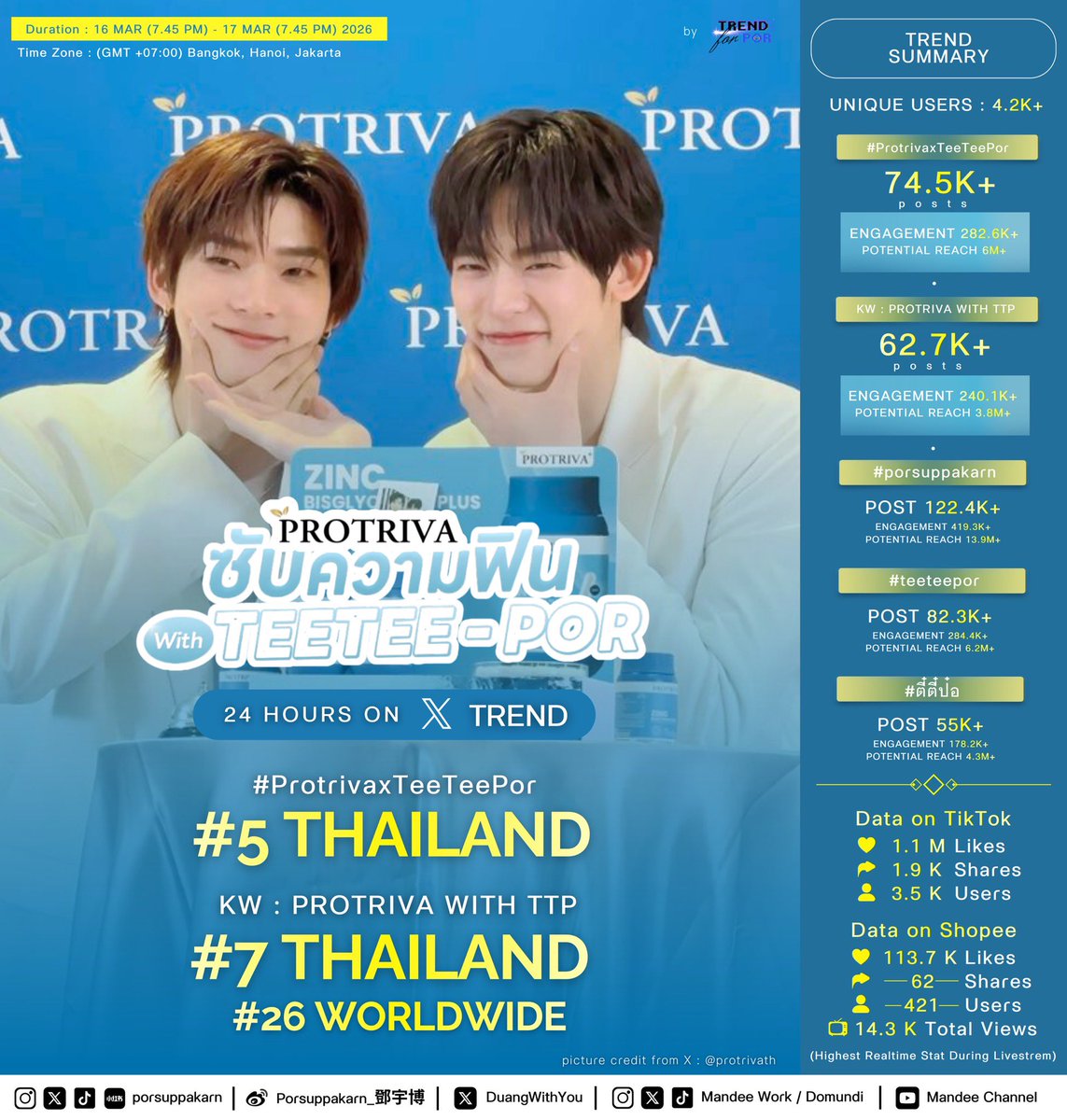 Trend For Por ❄️🐻❄️ tweet media