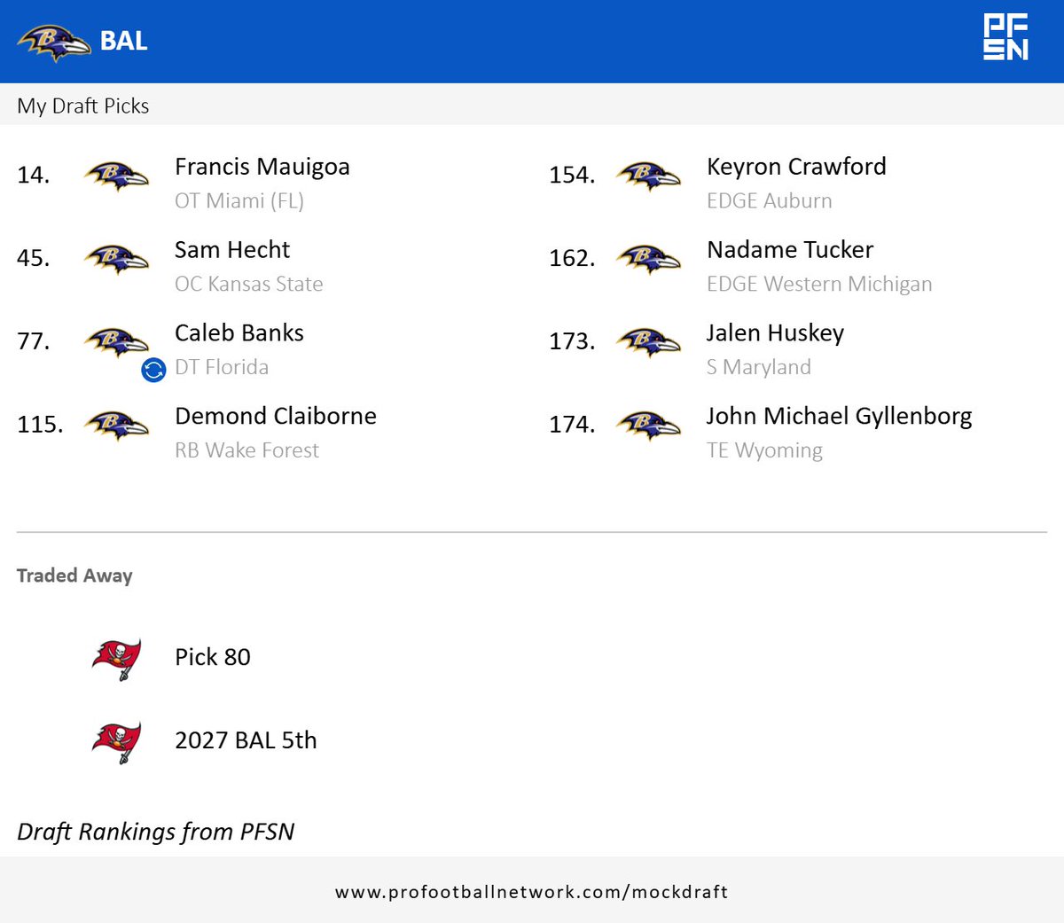 FieldVizion's tweet image. by far the best mock youll ever see
#ravens
#2026draft 
#ravensflock
