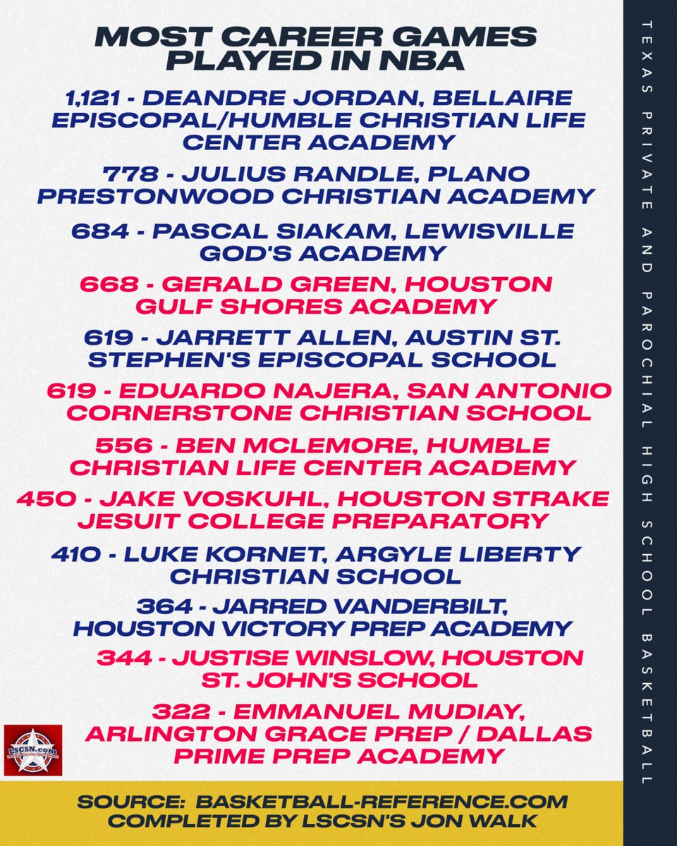 Lone Star Christian Sports Network (LSCSN) tweet media