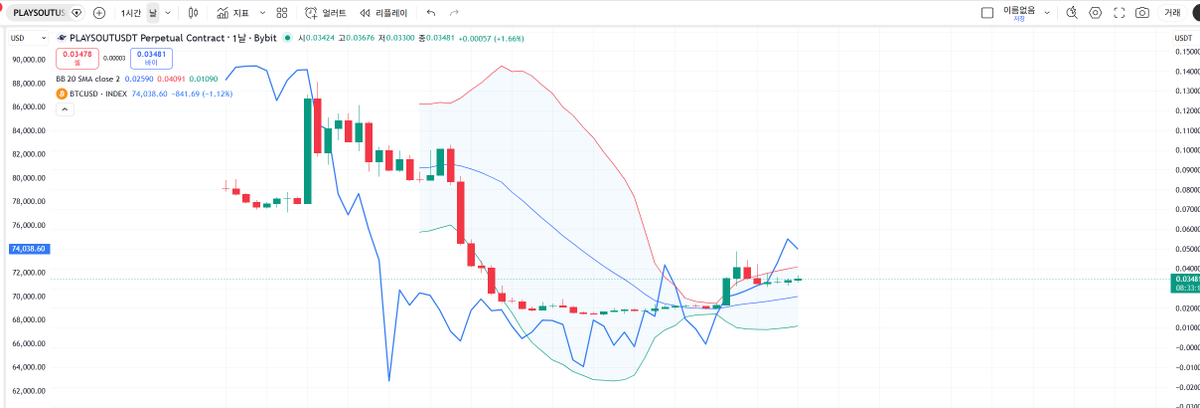 TraderHyun tweet media