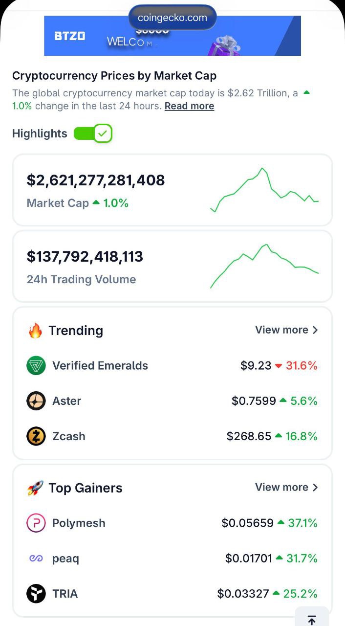 1 pic. 💎 $VEREM taking over the trending list on CoinGecko 👀 Verified Emeralds is now TOP TRENDING and the RWA narrative is heating up 🔥 Tokenized emeralds on-chain is a story the market is starting to notice 👀 Keep your eyes on @veremorg https://t.co/JWb8kzBd2L #Crypto #RWA https://t.co/CKGFb0F1QE