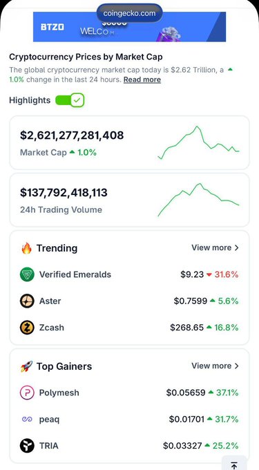 Belen Franchese - 1 pic. 💎 $VEREM taking over the trending list on CoinGecko 👀 Verified Emeralds is now TOP TRENDING and the RWA narrative is heating up 🔥 Tokenized emeralds on-chain is a story the market is starting to notice 👀 Keep your eyes on @veremorg https://t.co/JWb8kzBd2L #Crypto #RWA https://t.co/CKGFb0F1QE