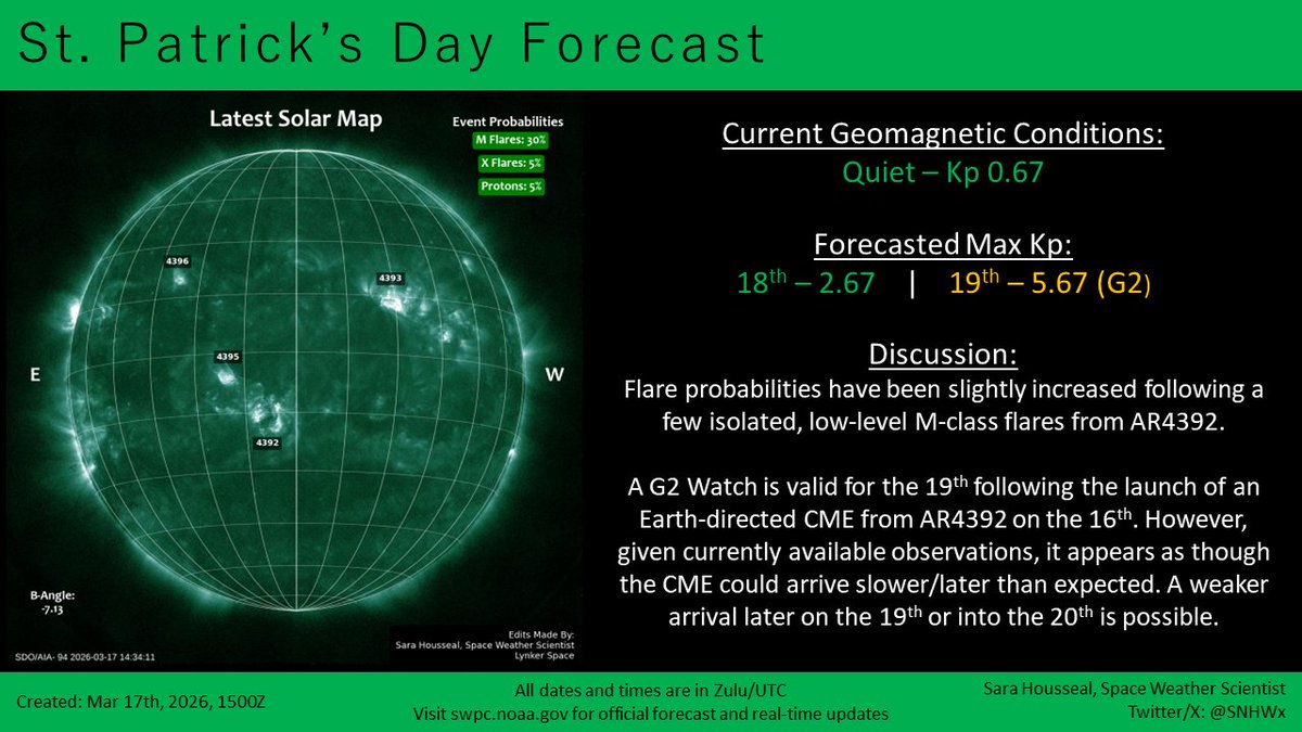 ☀️ Sara Housseal ☀️ tweet media