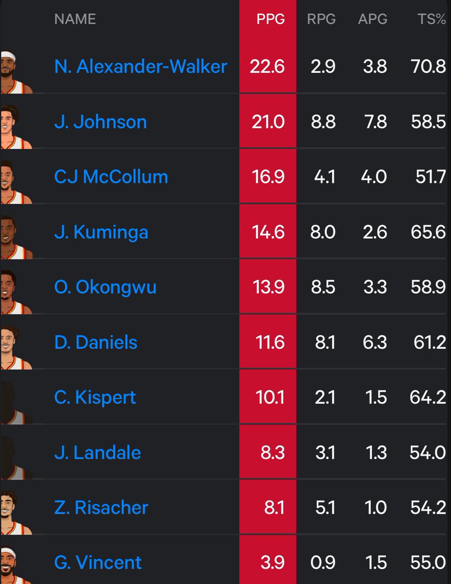 Hoop Muse tweet media