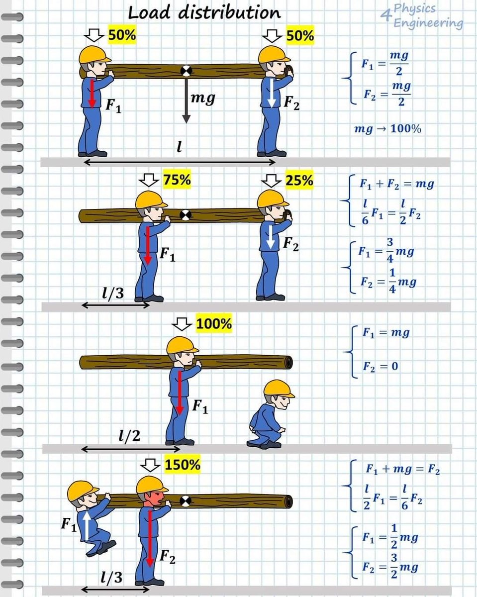 Code Geek tweet media
