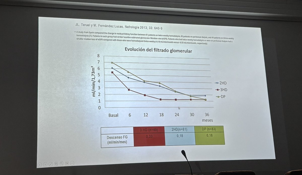 NefroGetafe tweet media