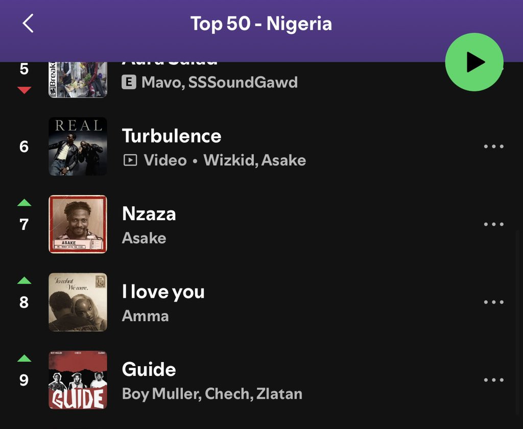 I dey top 10 for Spotify 😭😩🔥