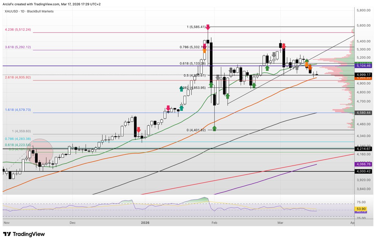 ArcisFX 🌕 tweet media