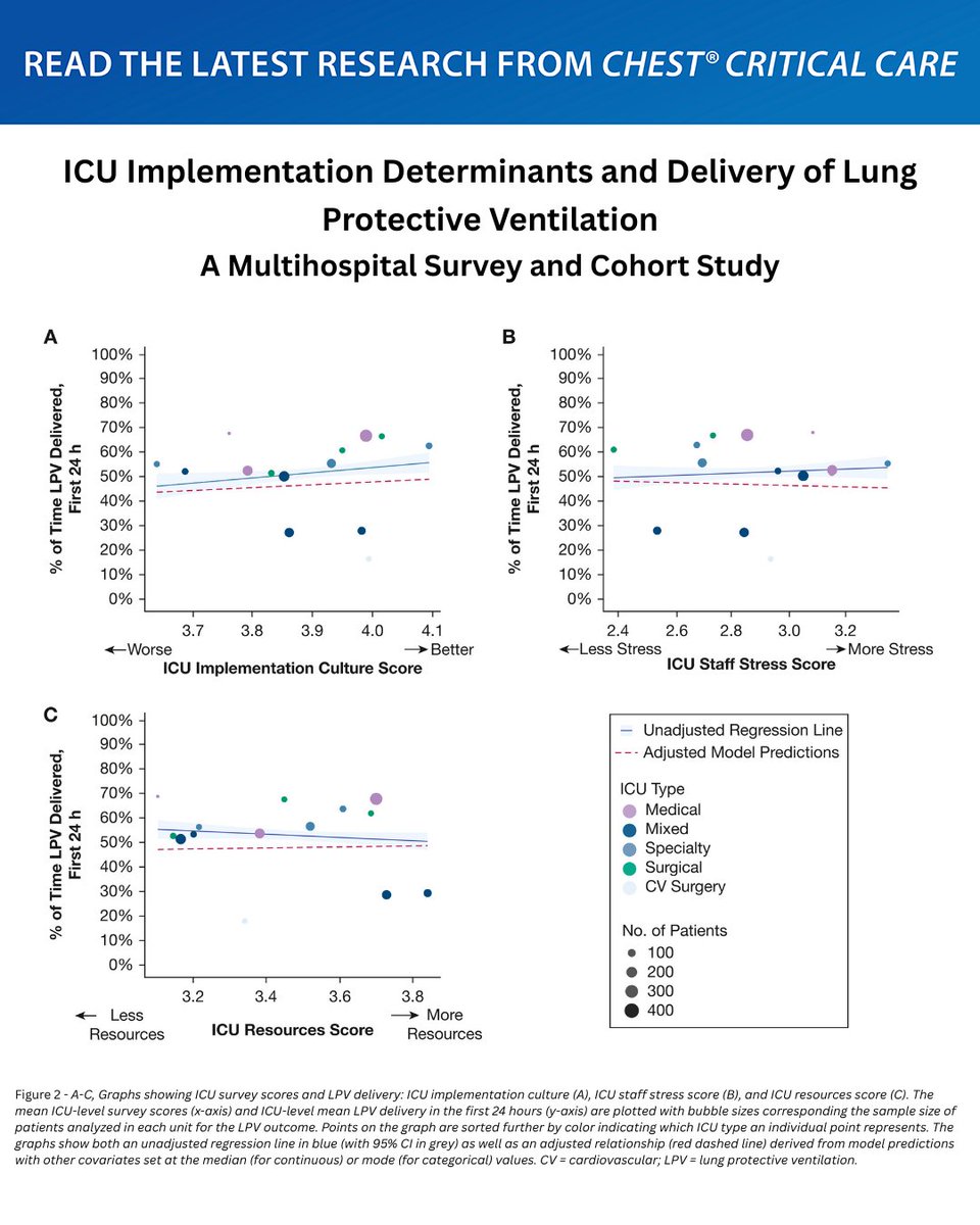 CHEST® Journal tweet media