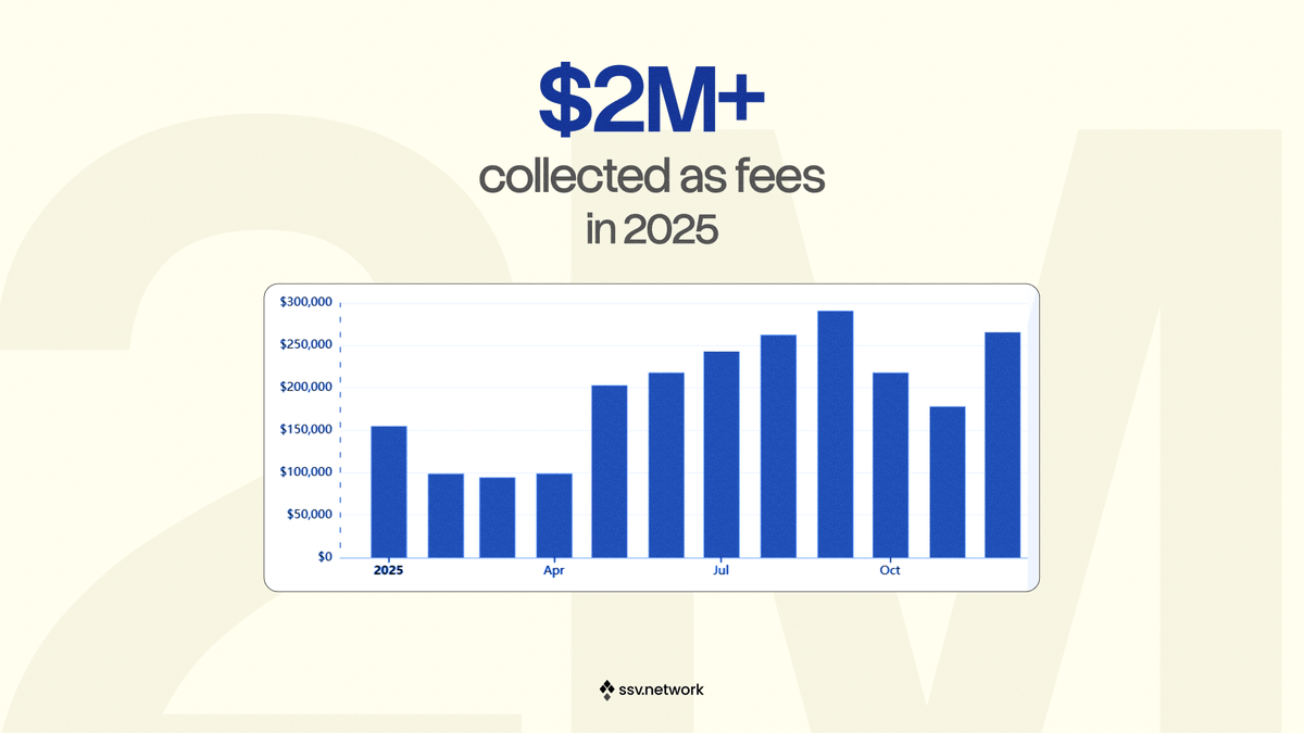 SSV Network tweet media