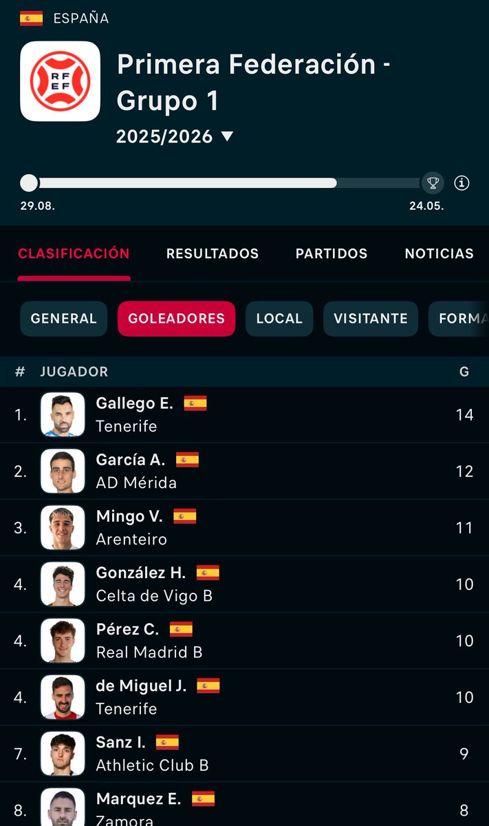 Antonio David Flores tweet media