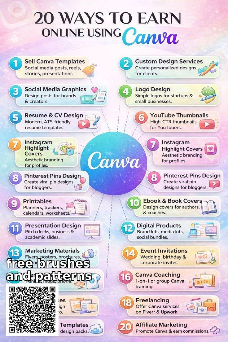 Make money online with just Canva 🎨💸 You don’t need coding or expensive ...