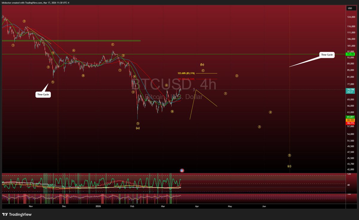 BitDoctor1's tweet photo. Unpopular opinion on $BTC https://t.co/PynTrmj520