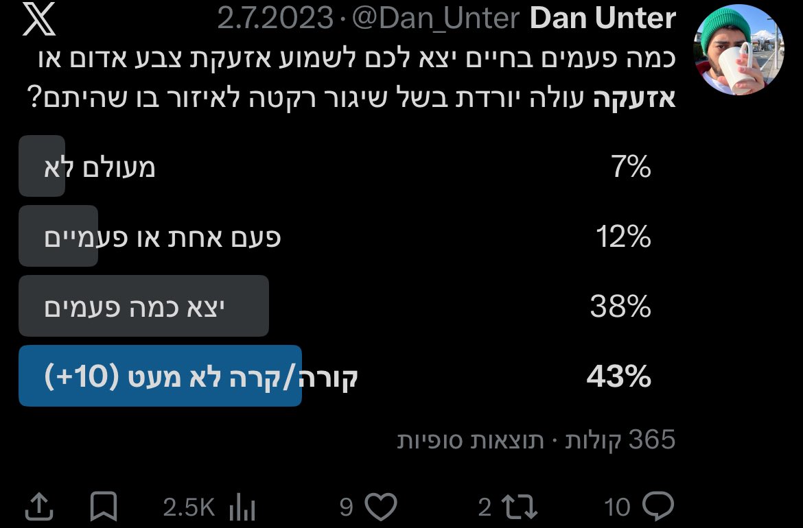 נזכרתי בסקר הזה, סתכלו על התאריך, מצחיק לראות היום את המספרים של פעם… 
מעניין מה יהיו התוצאות היום