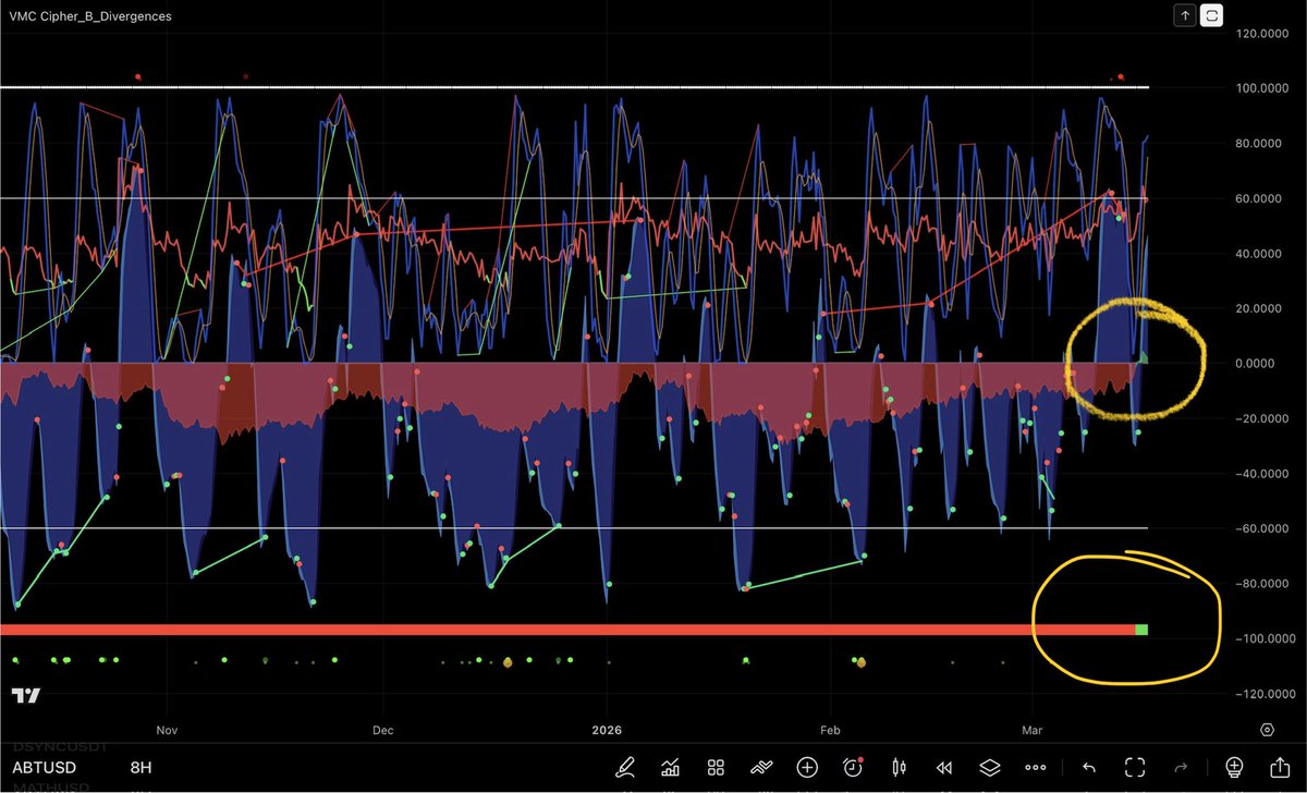T. Cryptus tweet media