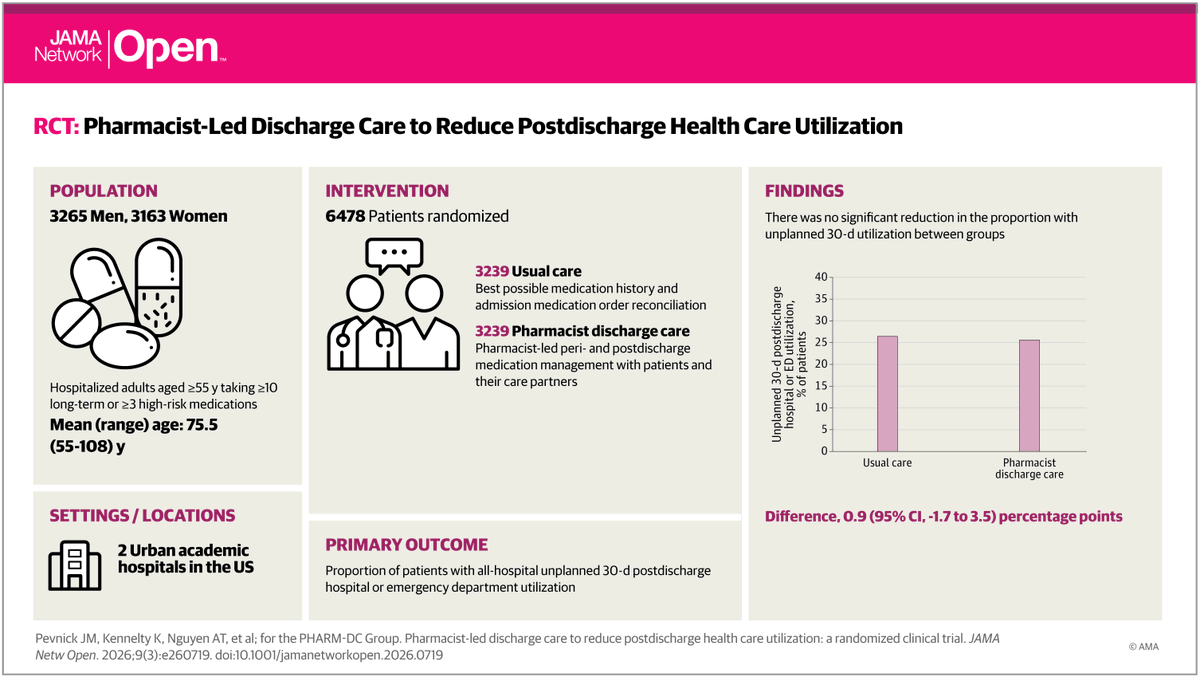 JAMA Network Open tweet media