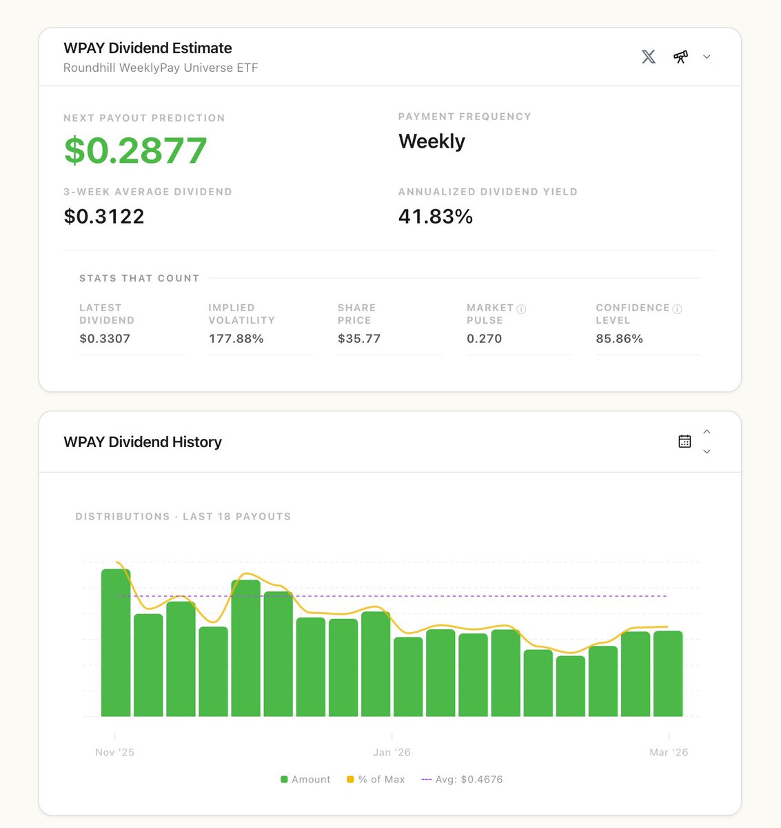 Dividendhook 🏴‍☠️ - ETF Dividend Estimator tweet media