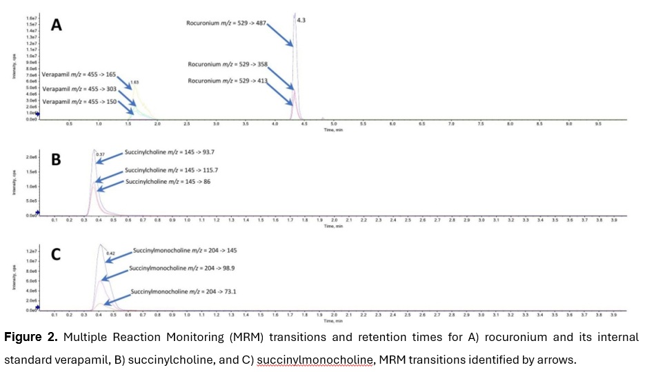 Journal of Analytical Toxicology tweet media