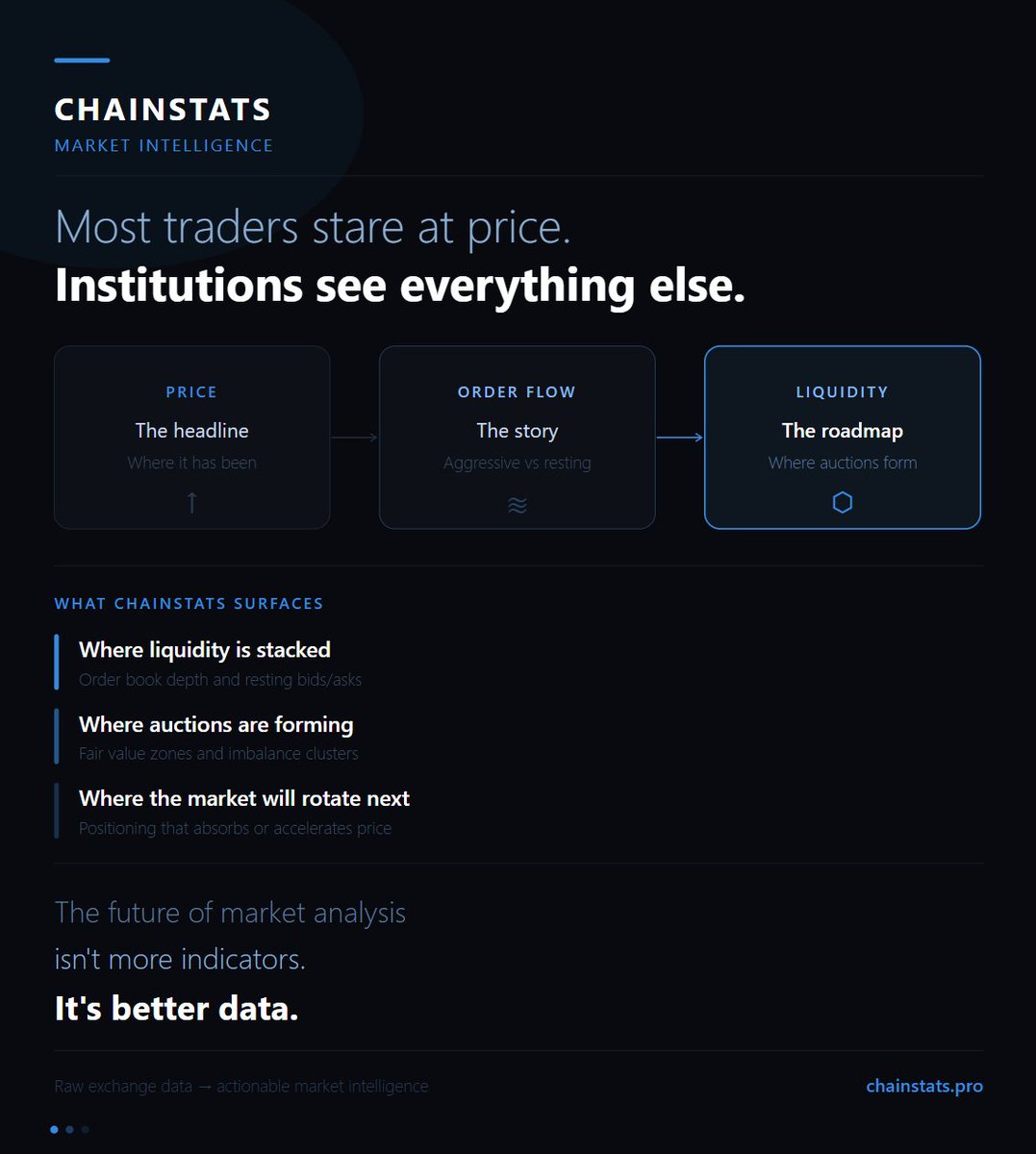 ChainStats tweet media