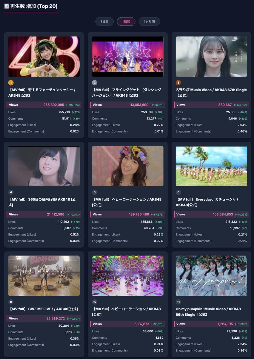 のり＠AKB48完売速報 tweet media