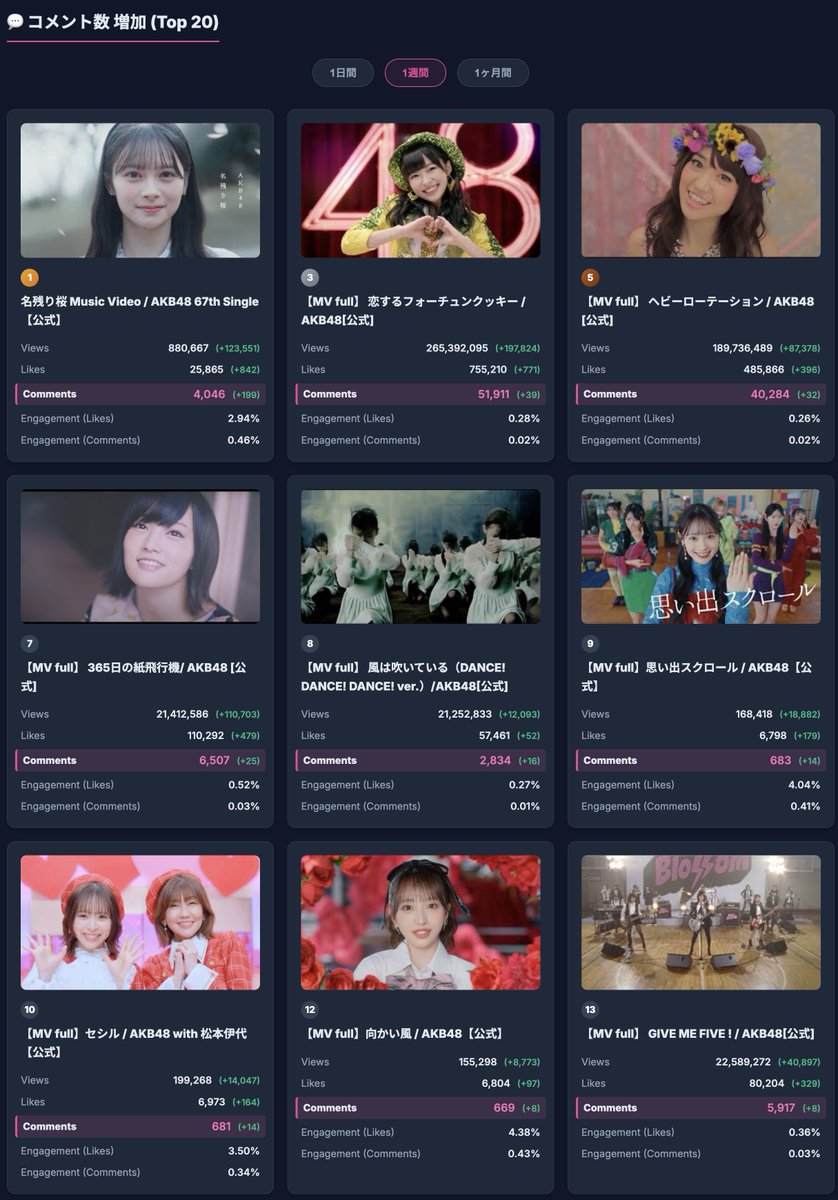 のり＠AKB48完売速報 tweet media