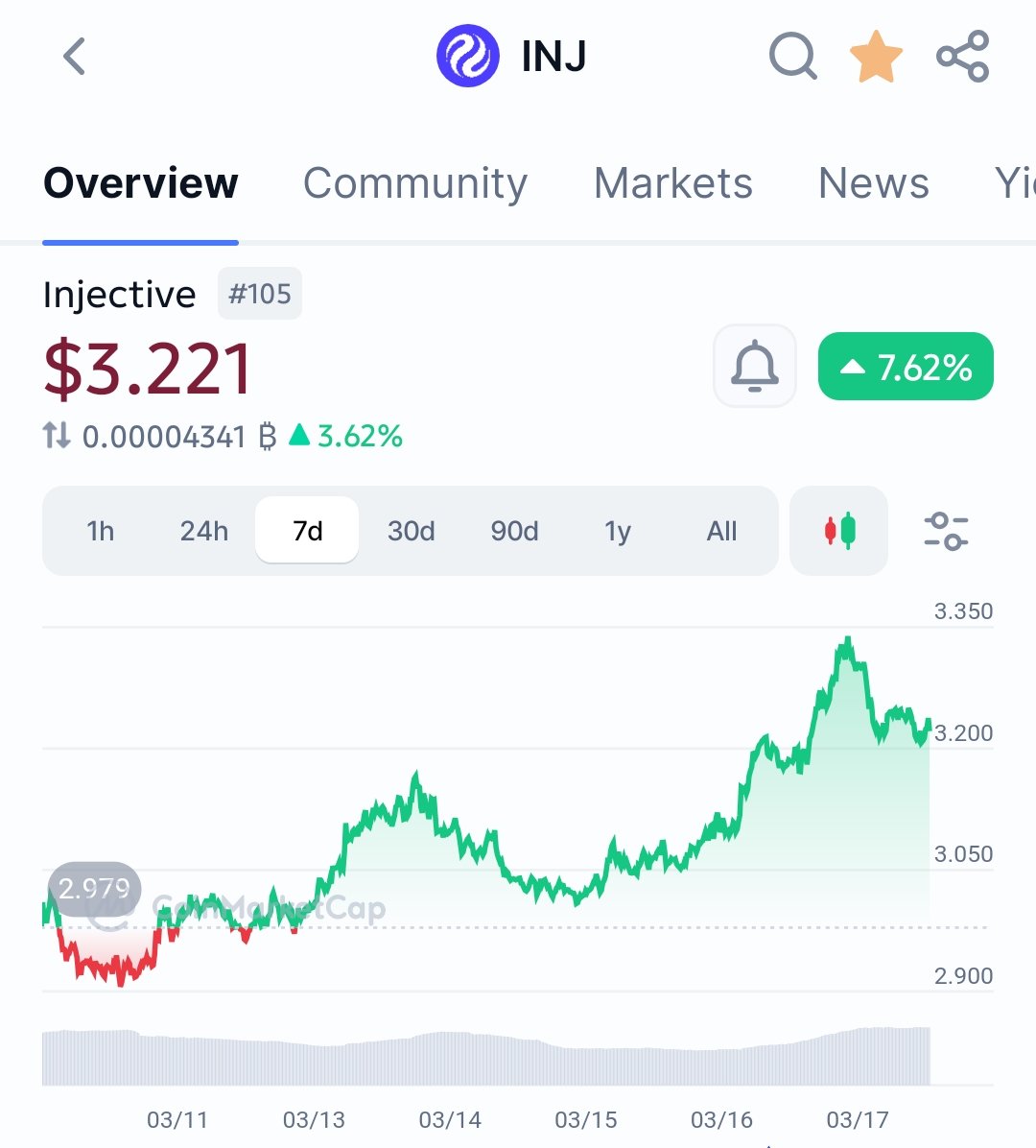 Eric || Injective 🥷 tweet media