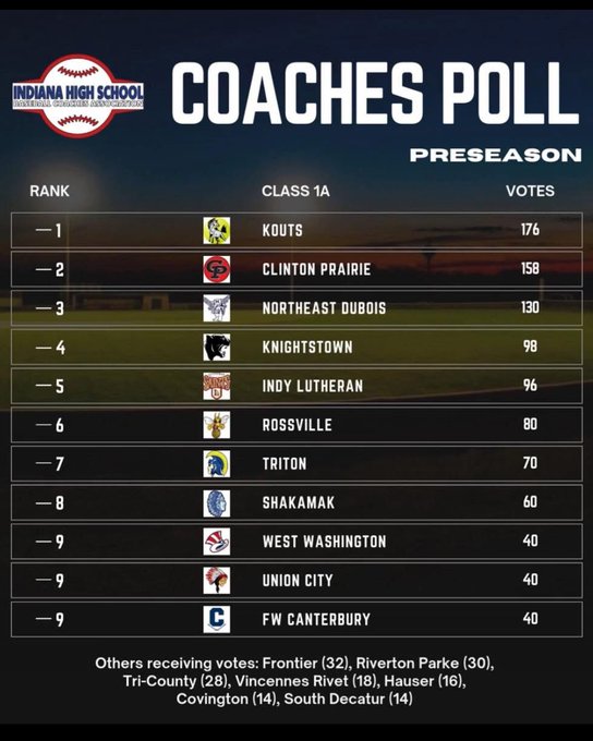 Blue Chip Conference tweet media