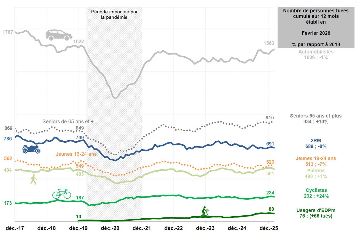 LeRepairedesMotards tweet media