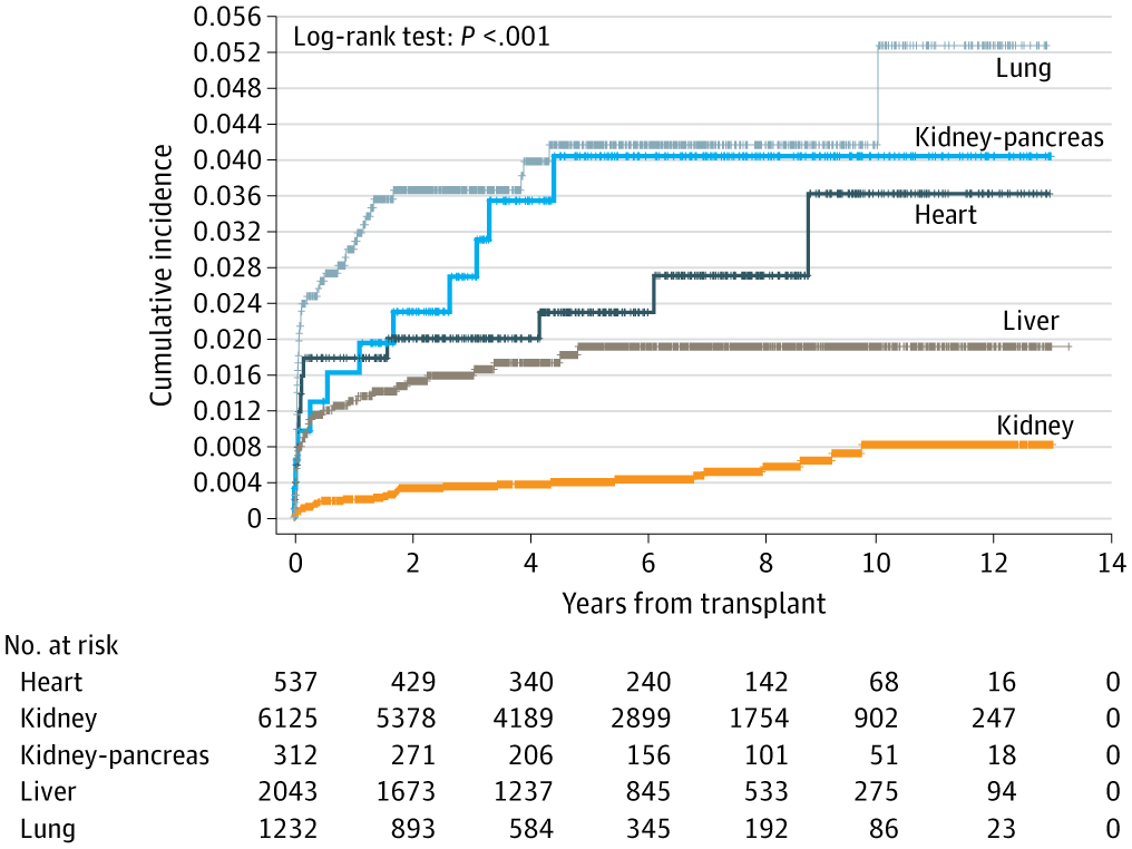 JAMA Network Open tweet media
