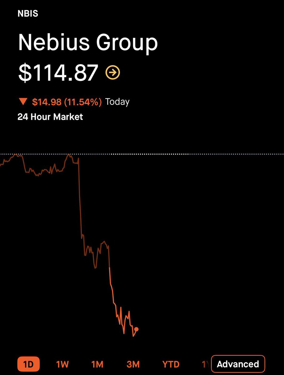 CG Investing tweet media