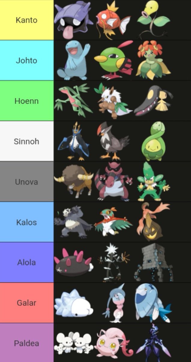 3 favorites from each region trend...