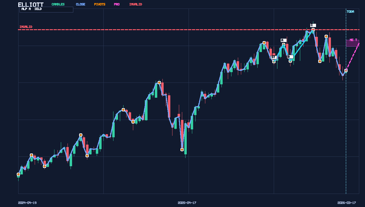TheAlphaYield's tweet photo. Watching $JPM after a fresh Sell.
This is more of a watchlist setup than a chase setup right now (49/D).
History on this exact setup is still thin, so this…
Risk line sits near 308.42; 270.82 is the first downside target.
Chart: https://t.co/wLkA0NCQvB
@Convertbond @WallStCynic https://t.co/e6Em2BRLGx
