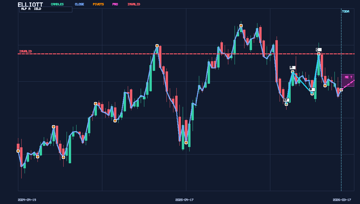 TheAlphaYield's tweet photo. $META is back on the board with a fresh Sell.
This made the board, but it is lower-ranked and needs respect for risk (49/D).
History on this exact setup…
675.22 is the risk line and 588.28 is the first downside target.
Chart: https://t.co/SI1R4VTXgi
@Briefingcom @marketinminute https://t.co/wETOZRBp2K