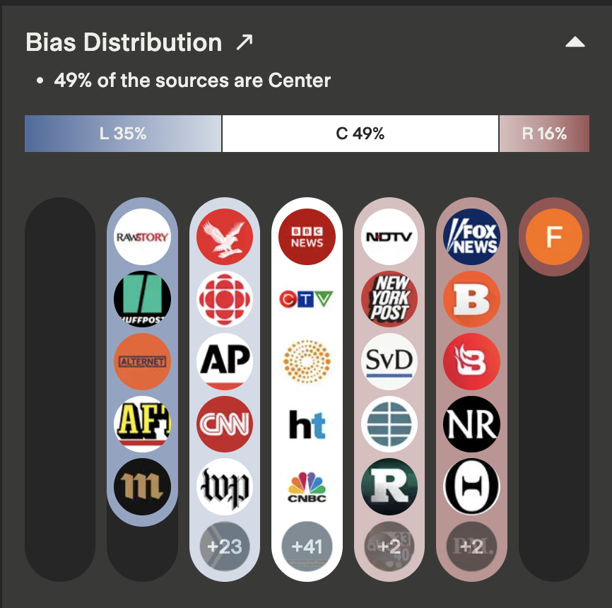 Ground News tweet media