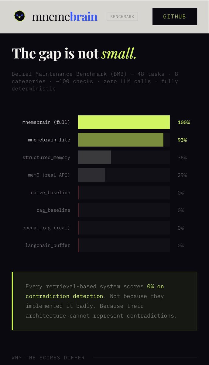 iamdev - building MnemeBrain tweet media