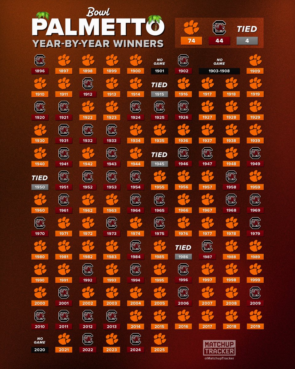 CFB Tracker tweet media