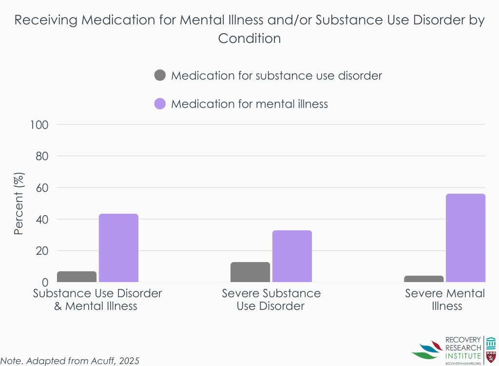 Recovery Research Institute at MGH tweet media
