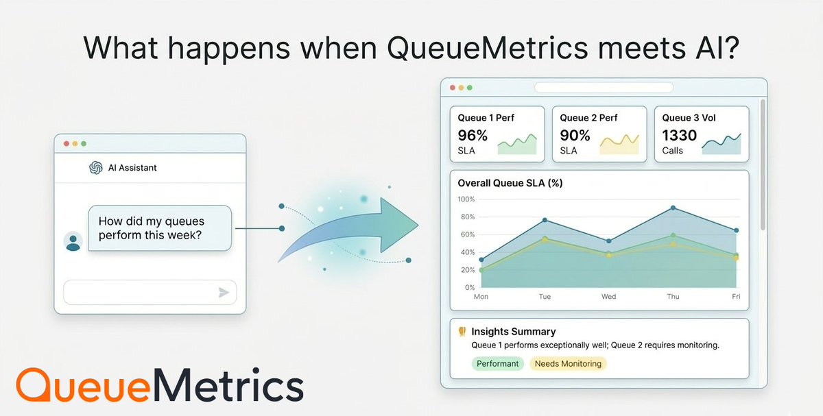 QueueMetrics tweet media