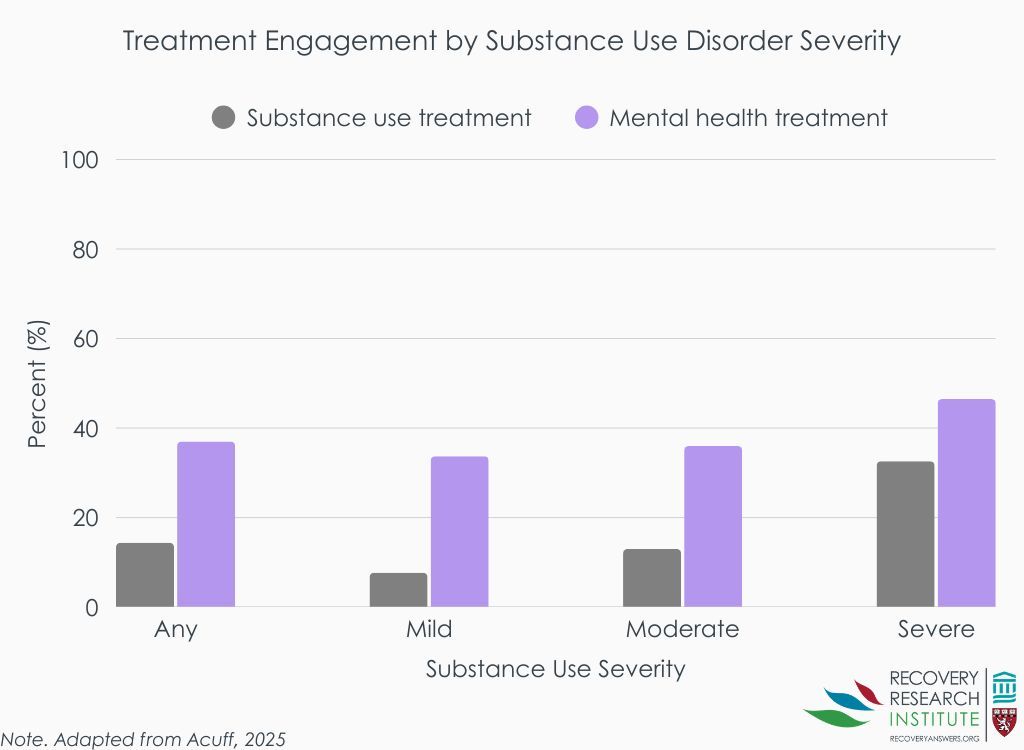 Recovery Research Institute at MGH tweet media