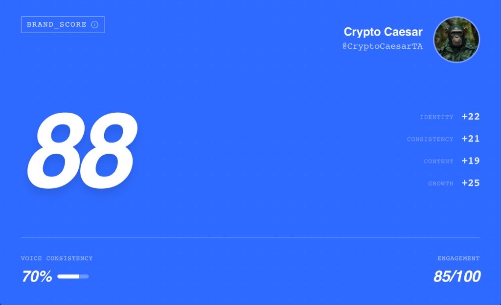 Crypto Caesar tweet media