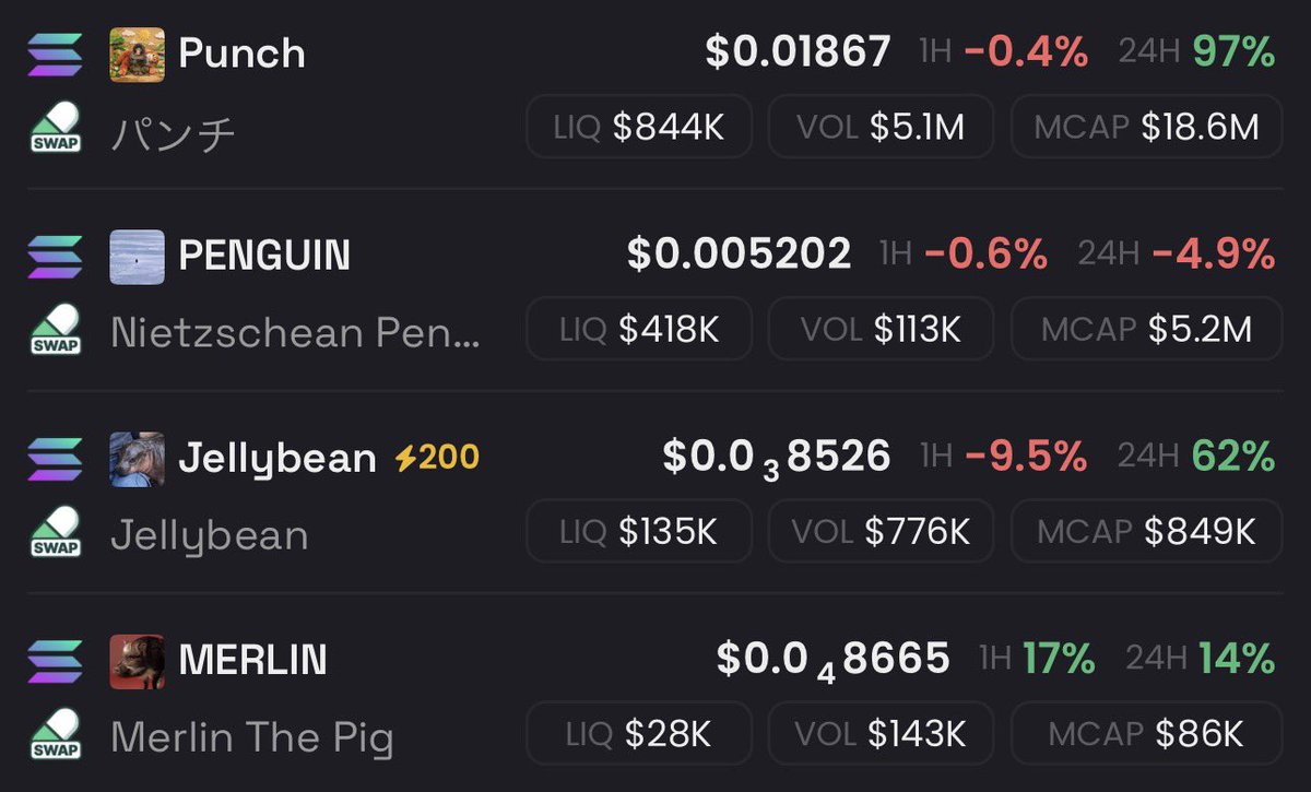 Maverickdotsol's tweet photo. animal meta in full effect.

$punch $penguin $jellybean $merlin https://t.co/2rwH7mER0X