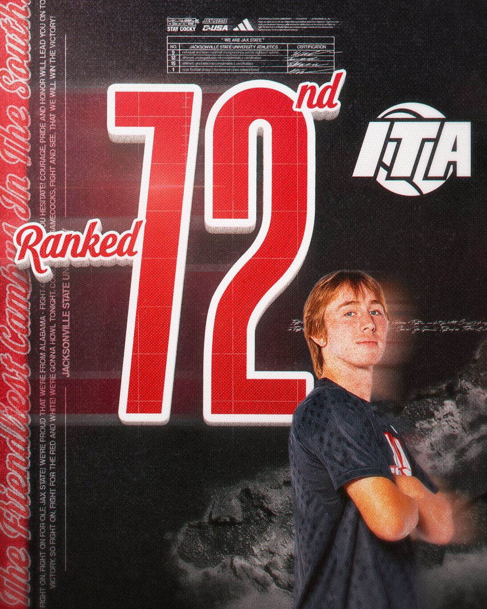 Jacksonville State Men’s Tennis tweet media