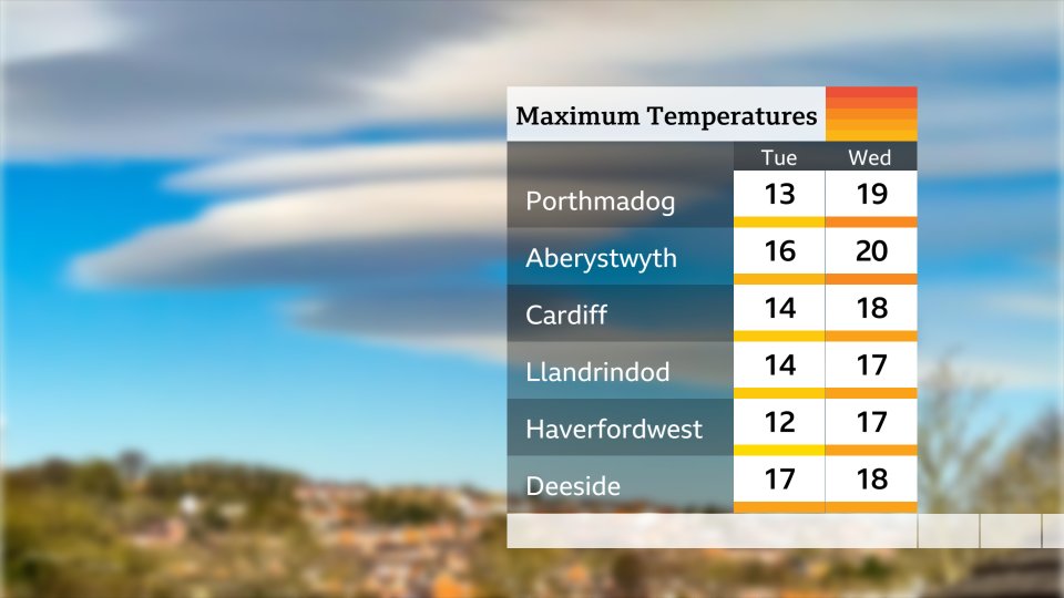 Derek Brockway - weatherman tweet media