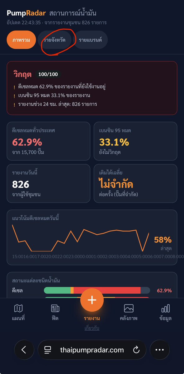 Chanon N. tweet media