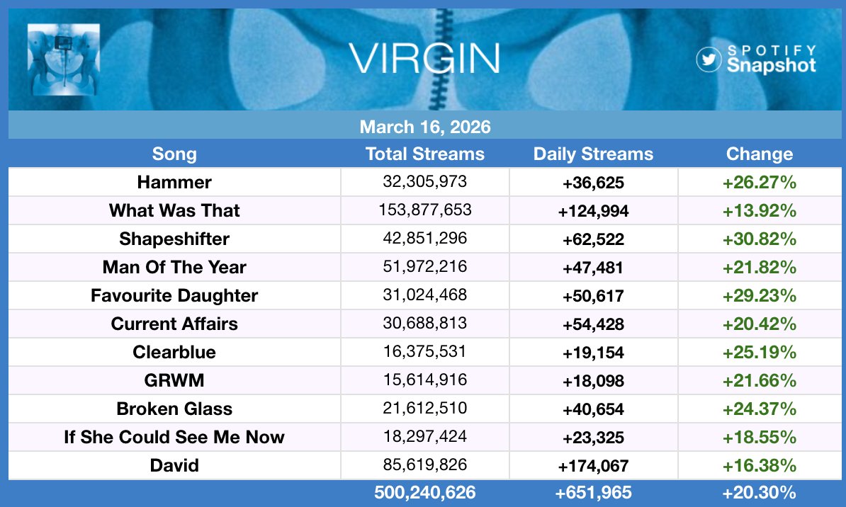 Fan SpotifySnapshot tweet media
