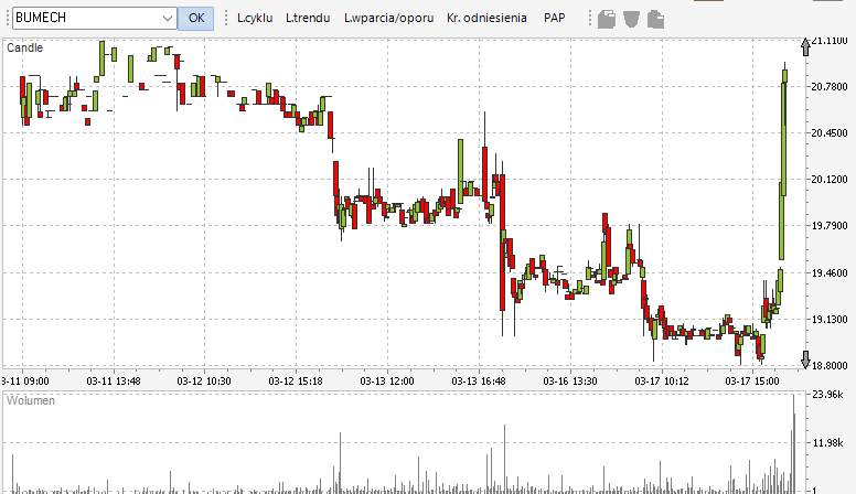 Daniel Paćkowski tweet media