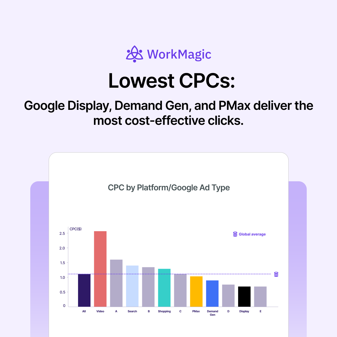 WorkMagic tweet media